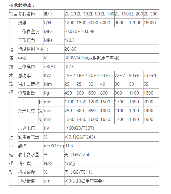 变压器油真空滤油机是怎样运作的？